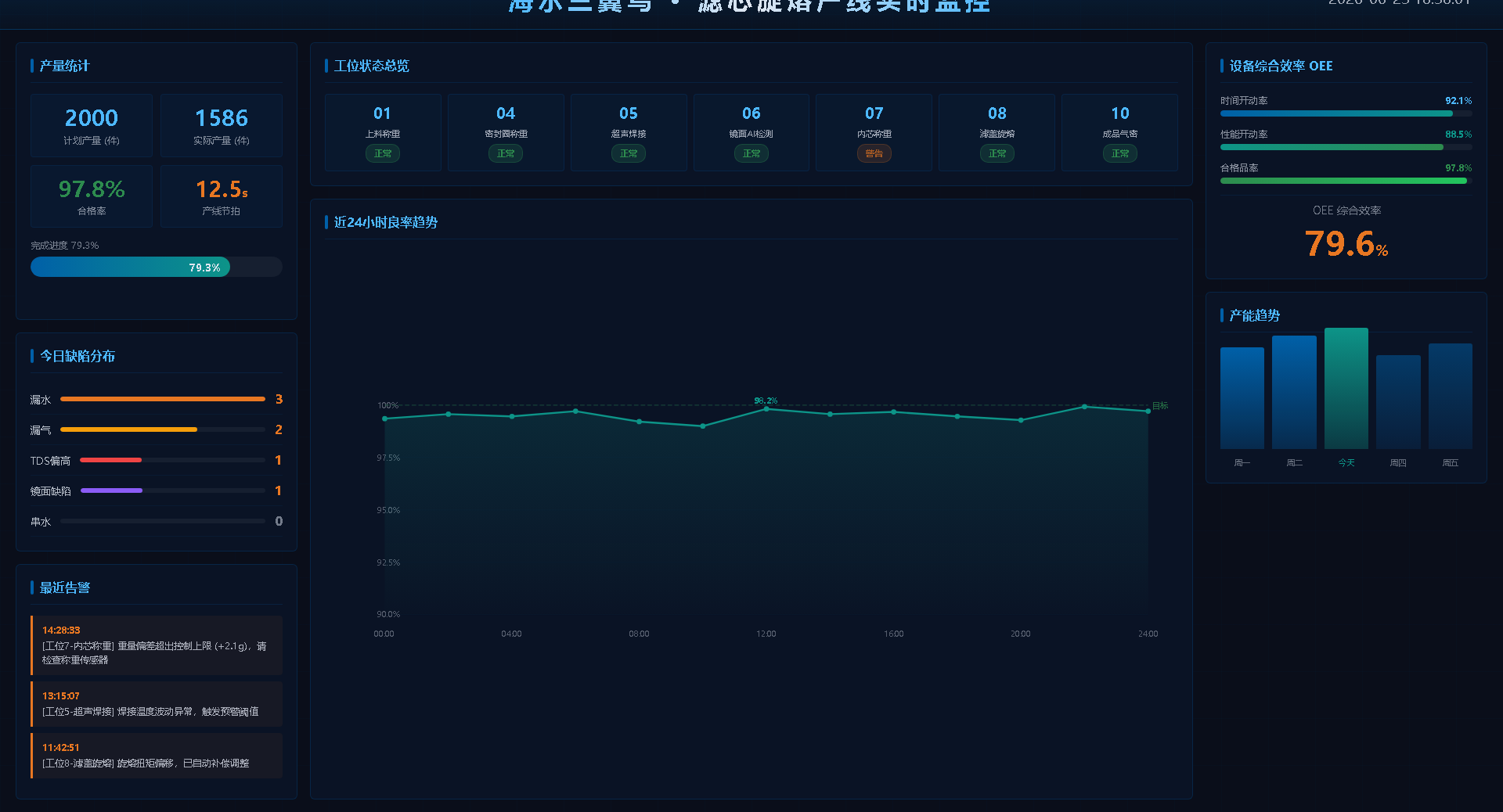 工业AI智能体